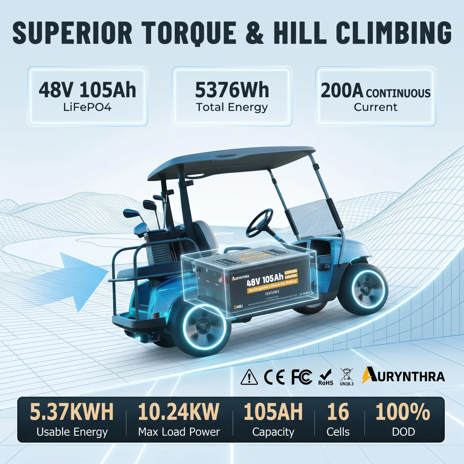 AURYNTHRA 48V 105Ah LiFePO4 Golf Cart Battery (AUR-48V105Ah) image 4