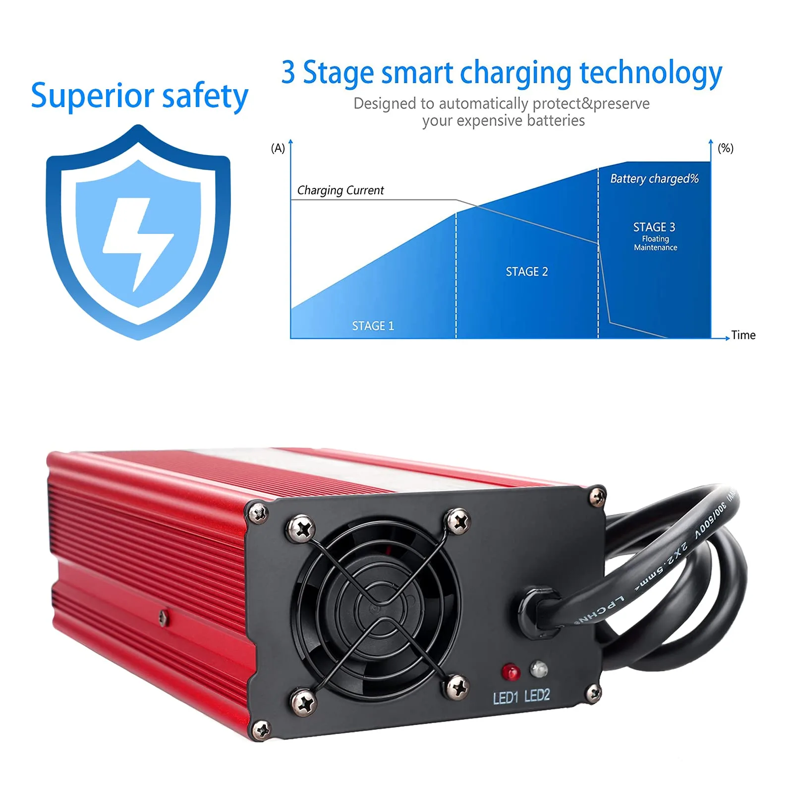 LZFAN 36V 15A Charger for E-Z-GO TXT, D-Style Plug image 2