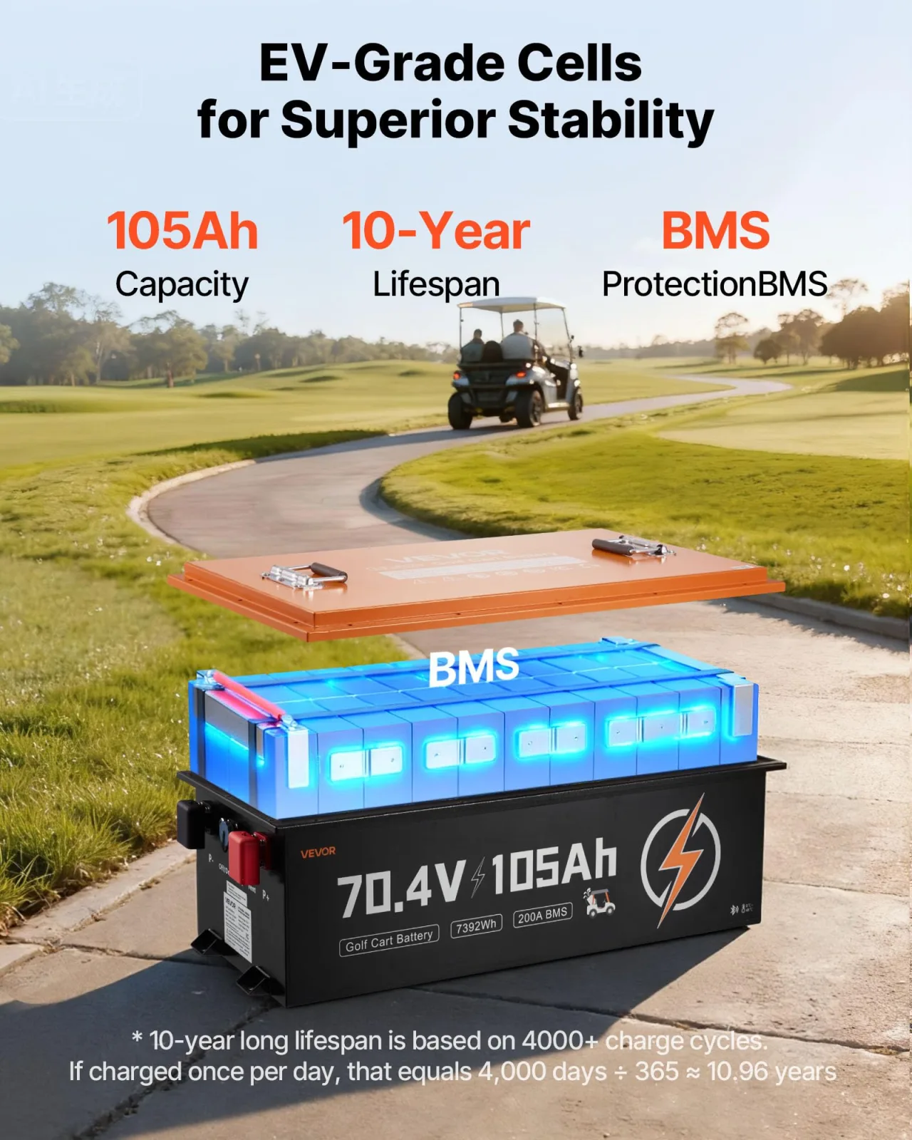 VEVOR 70.4V 105Ah LiFePO4 Golf Cart Battery Kit image 3