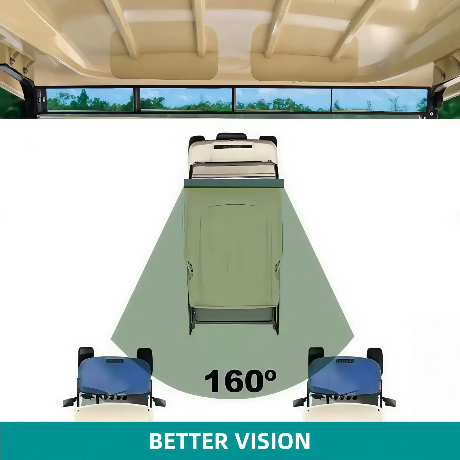 GENOUR 4-Panel Golf Cart Rear View Mirror image 3