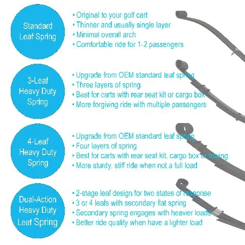 Performance Plus Carts E-Z-GO TXT Front Leaf Springs image 2