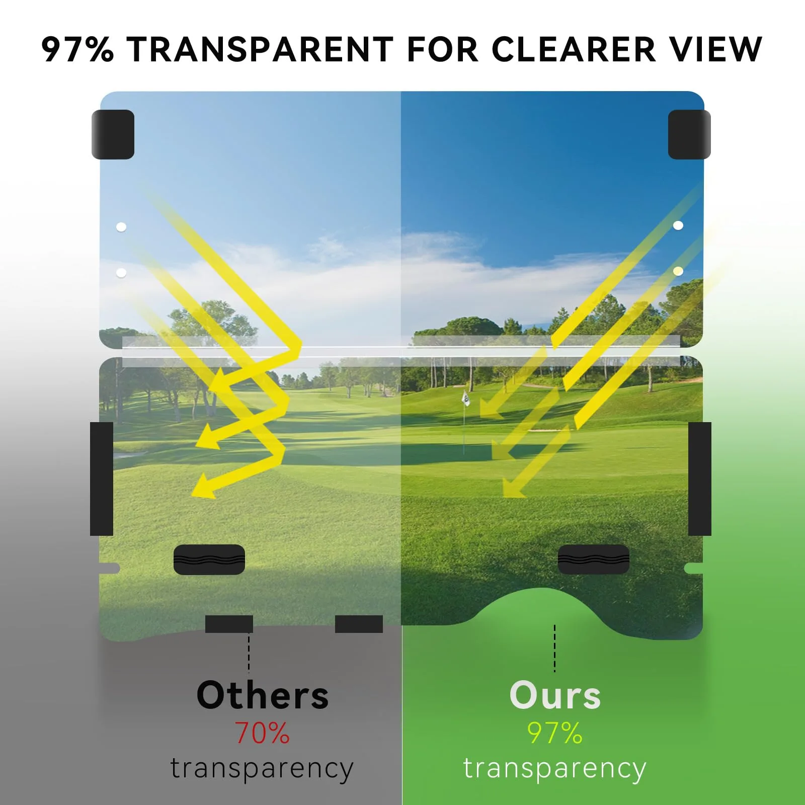 VPAHub Clear Flip-Flop Windshield for E-Z-GO RXV image 4