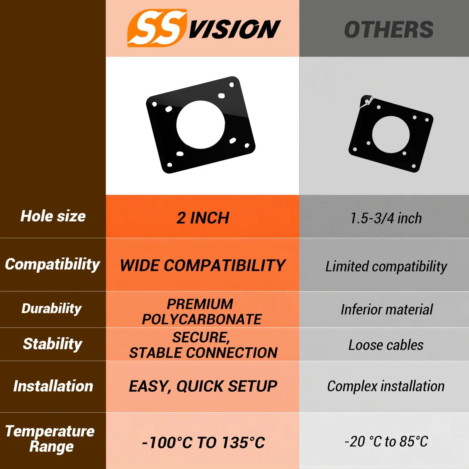 SS VISION Charging Port Adapter Plate SS-ECB-741 for E-Z-GO TXT (4-Hole) image 4