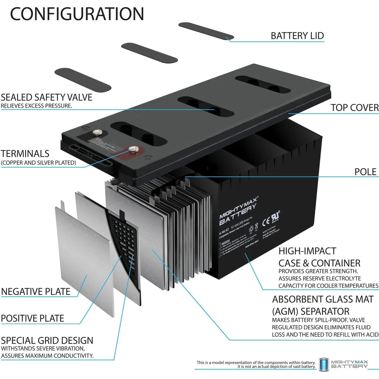 Mighty Max ML4D35 12V 200Ah Golf Cart Battery image 3