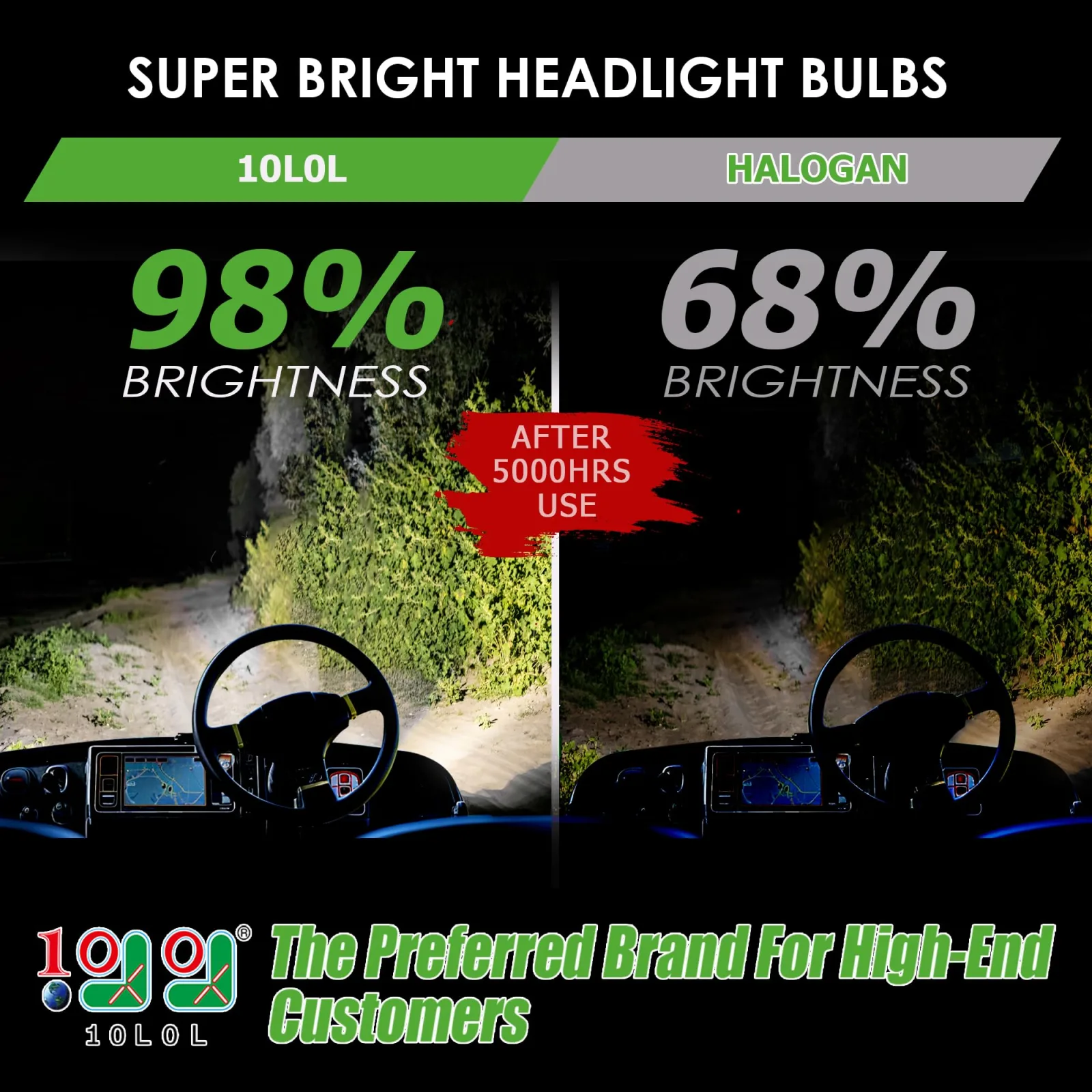 10L0L 12V 881 Golf Cart Headlight Bulbs, 900 lm (Pair) image 2