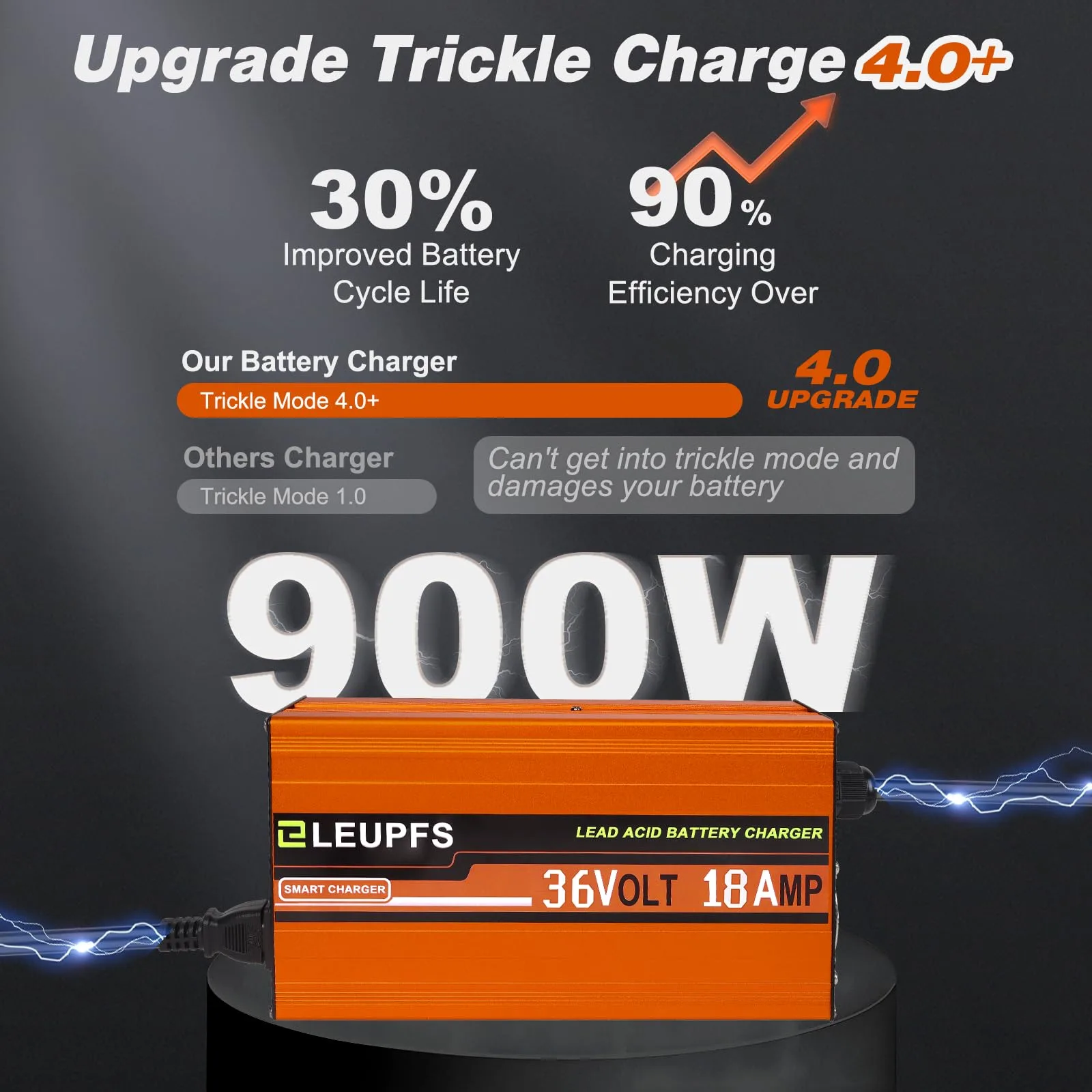 ELEUPFS 18A 36V Charger for E-Z-GO TXT Golf Carts image 3