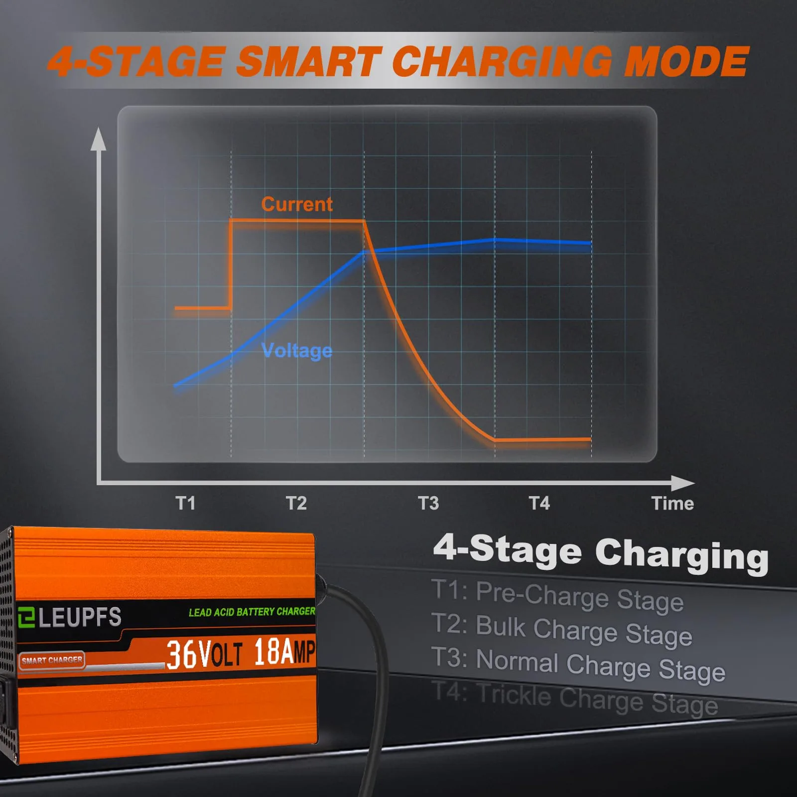 ELEUPFS 18A 36V Charger for E-Z-GO TXT Golf Carts image 4