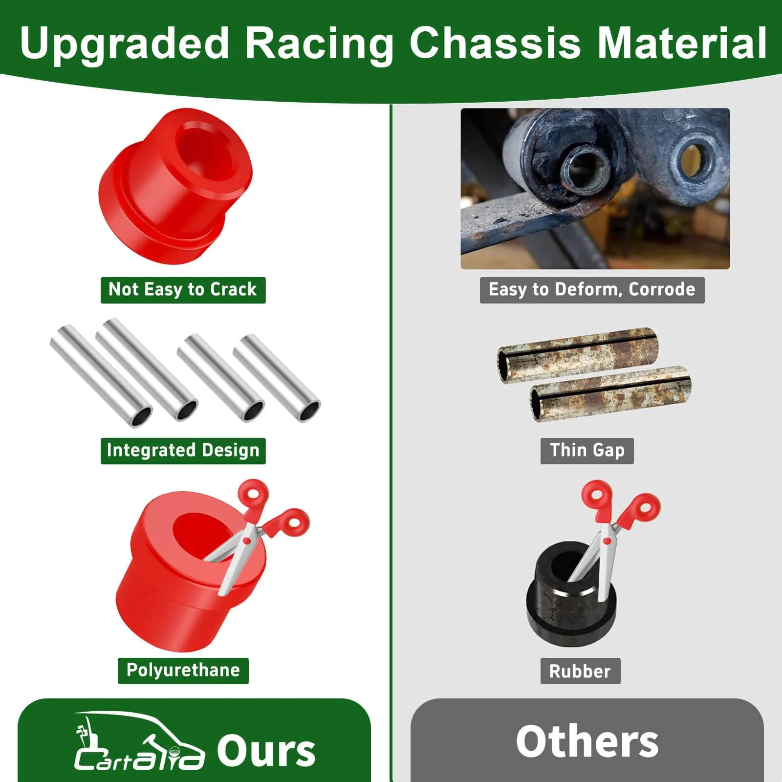 Cartalia CPRK516 Club Car Front & Rear Bushing Kit image 2