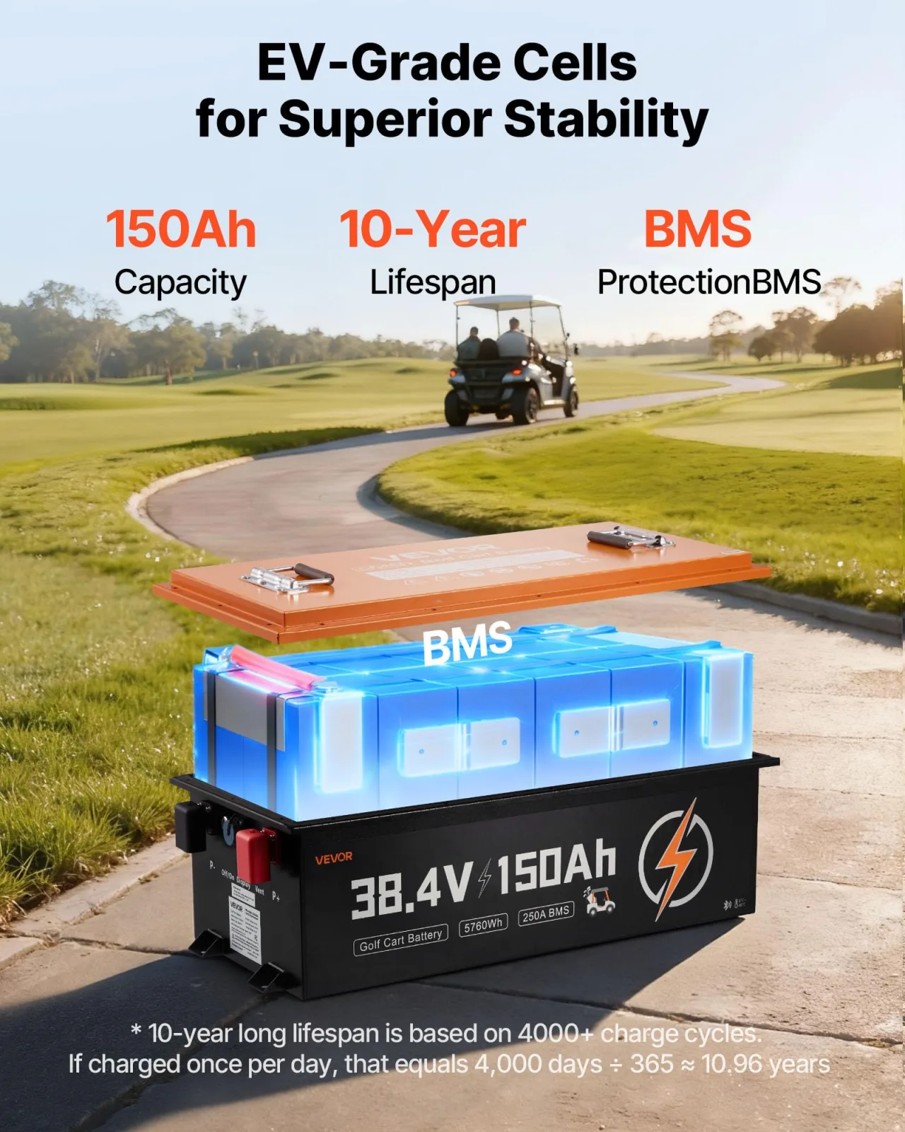 VEVOR 38.4V 150Ah LiFePO4 Golf Cart Battery Kit image 3