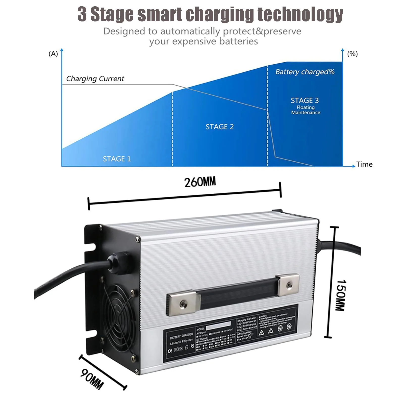 HYDTGZ 24V 40A Lead-Acid Battery Charger 50A-65625170 image 4