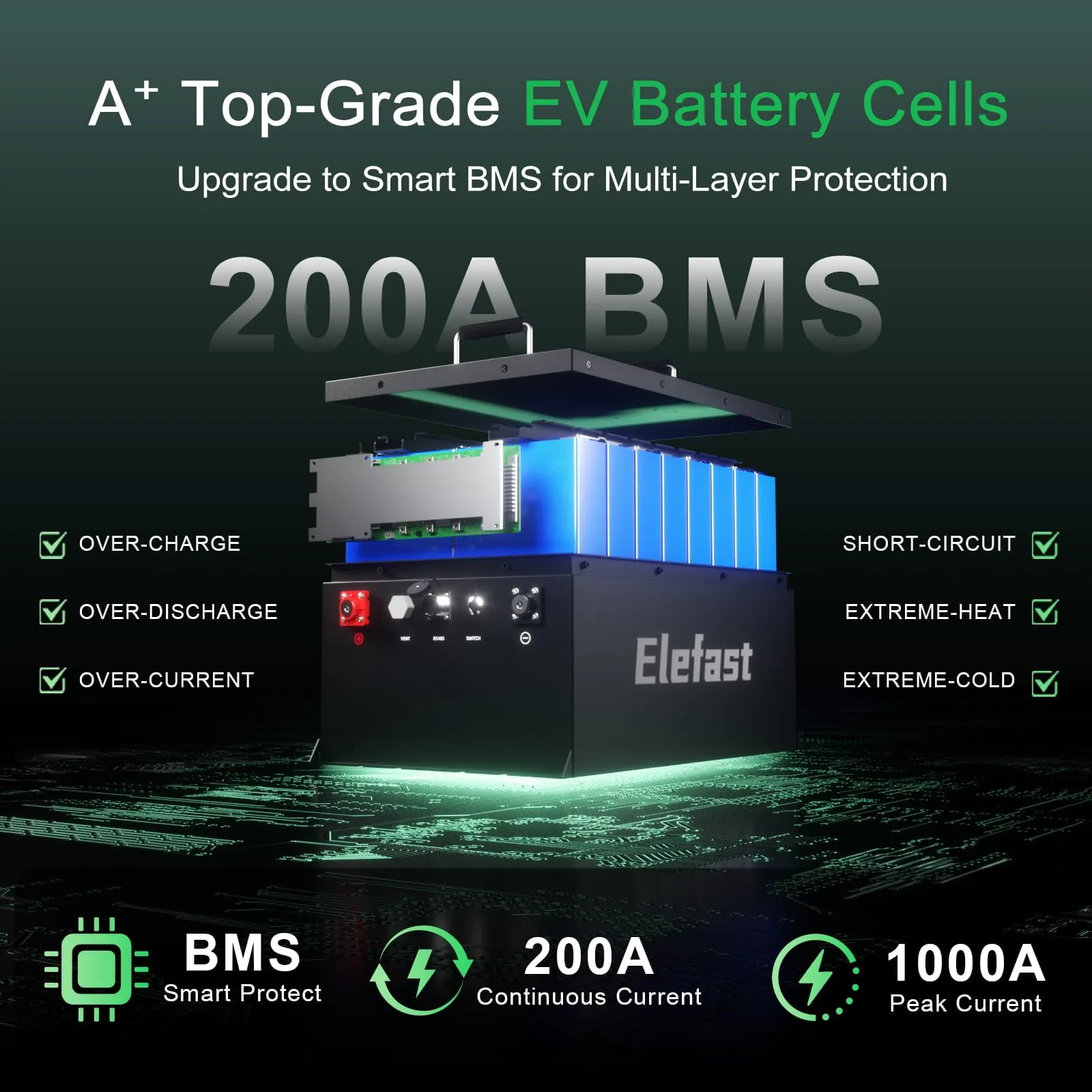 Elefast 48V 105Ah Lithium Golf Cart Battery Kit image 4