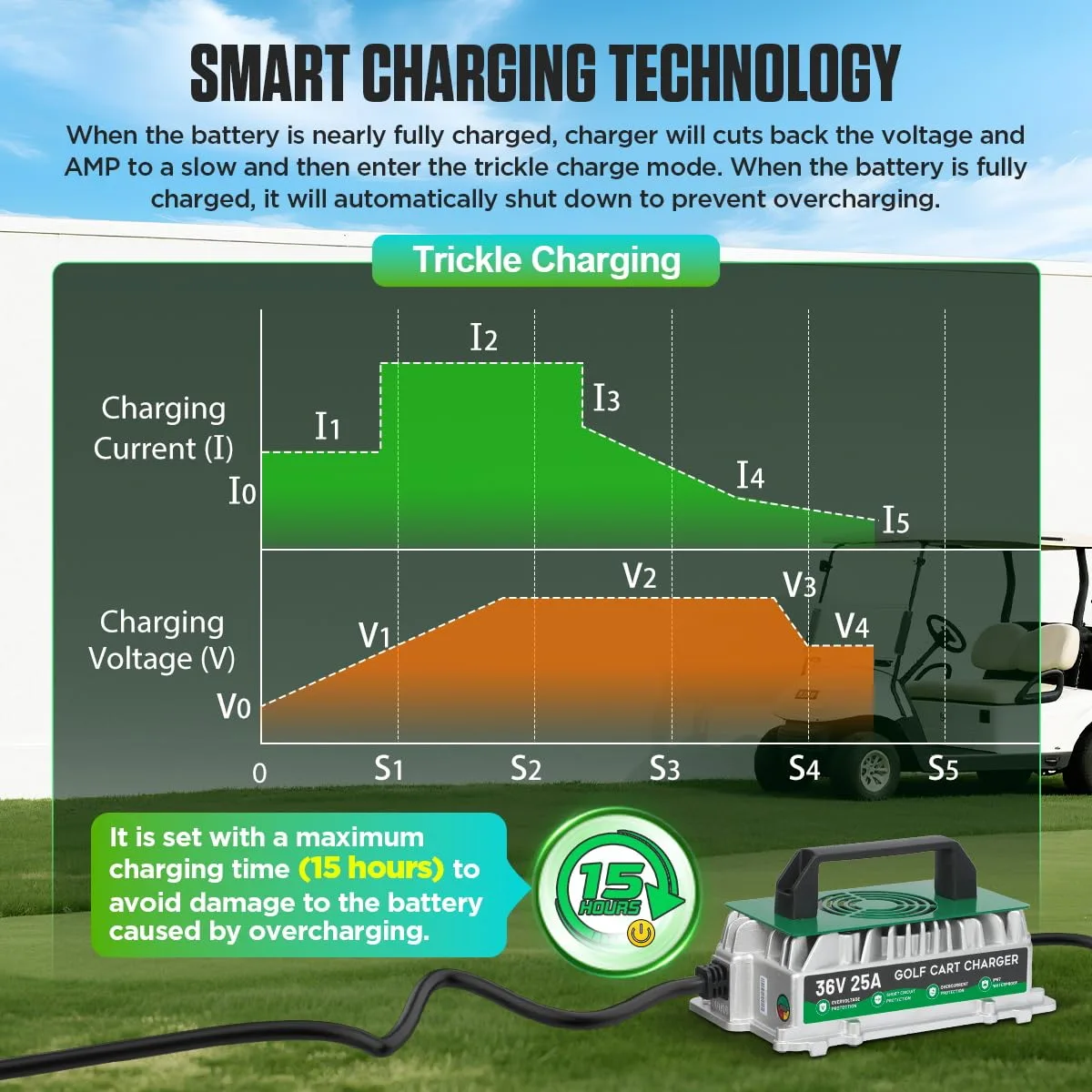 DUOYI 36V 25A Charger for EZGO Marathon Golf Carts image 4