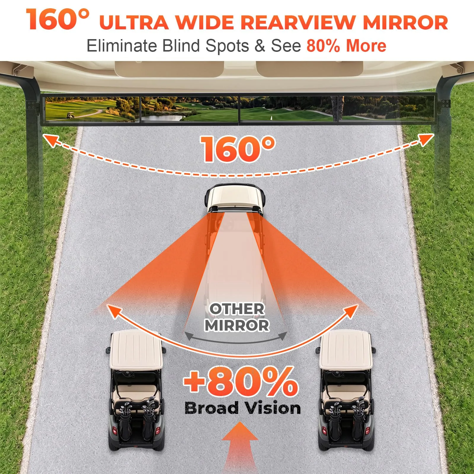 Geggkake 4-Panel Golf Cart Rear View Mirror image 4