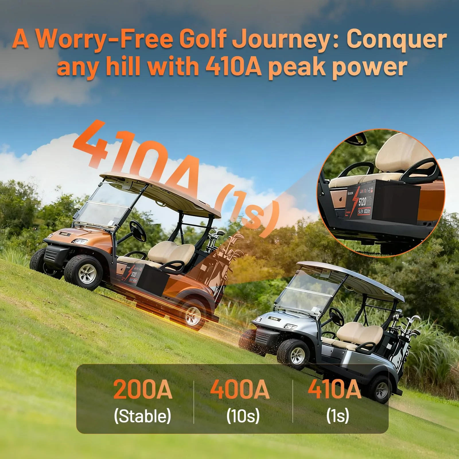 HumsiENK 48V 100Ah LiFePO4 Golf Cart Battery HS48V100AH200GCBTCYL image 2