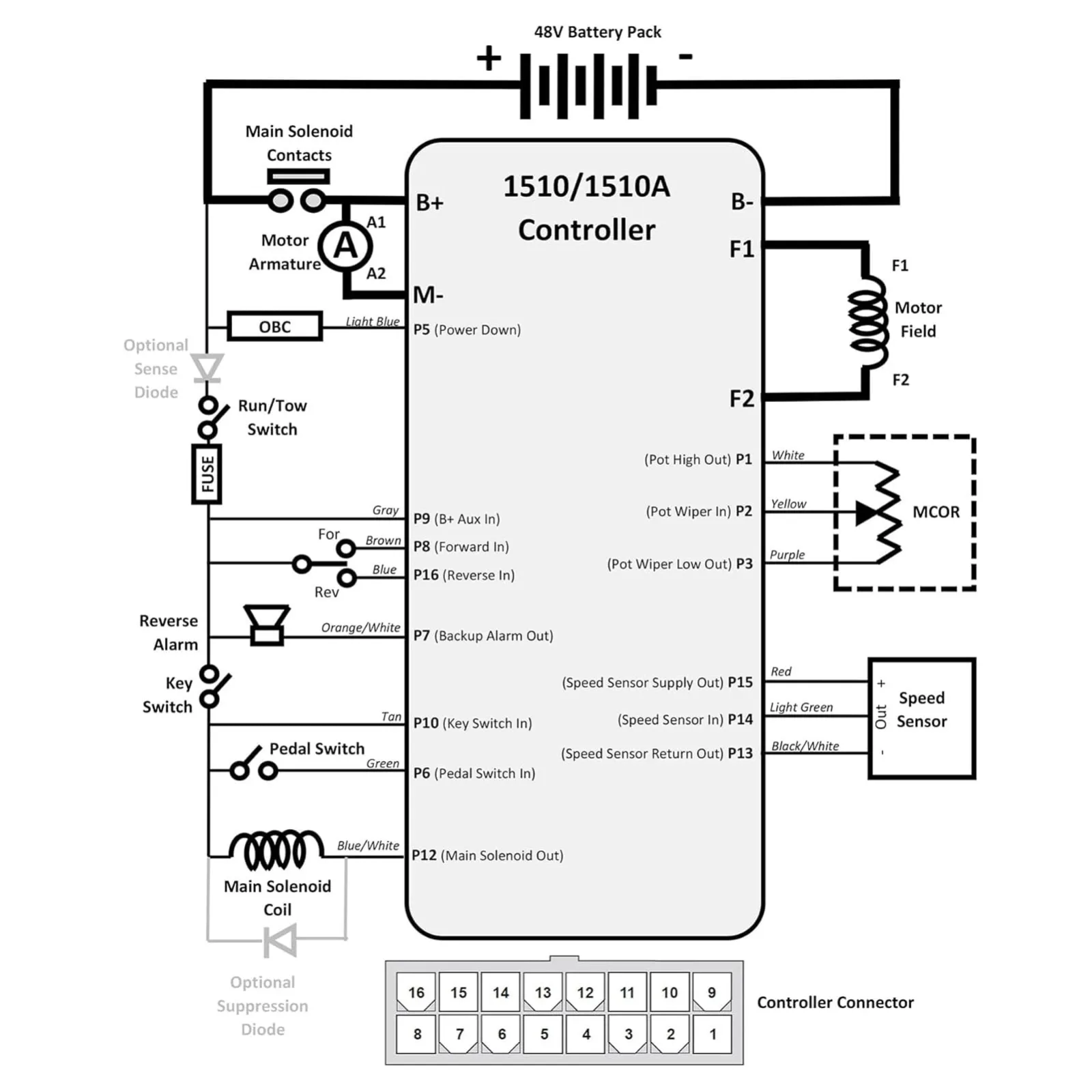 48V 250A Motor Controller for Club Car DS & Precedent image 4