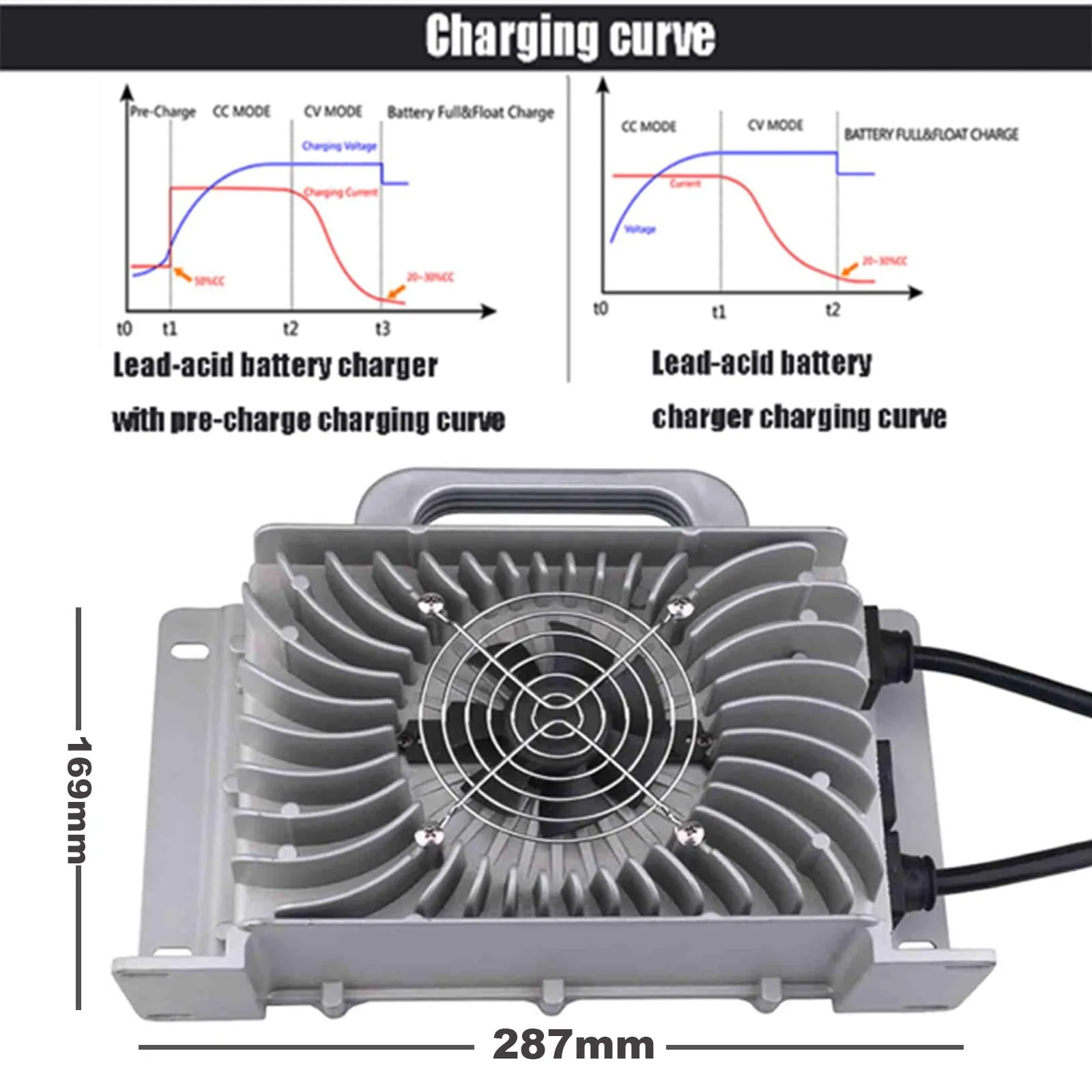 HYDTGZ 48V 20A Golf Cart Battery Charger — A3-65719055 image 4