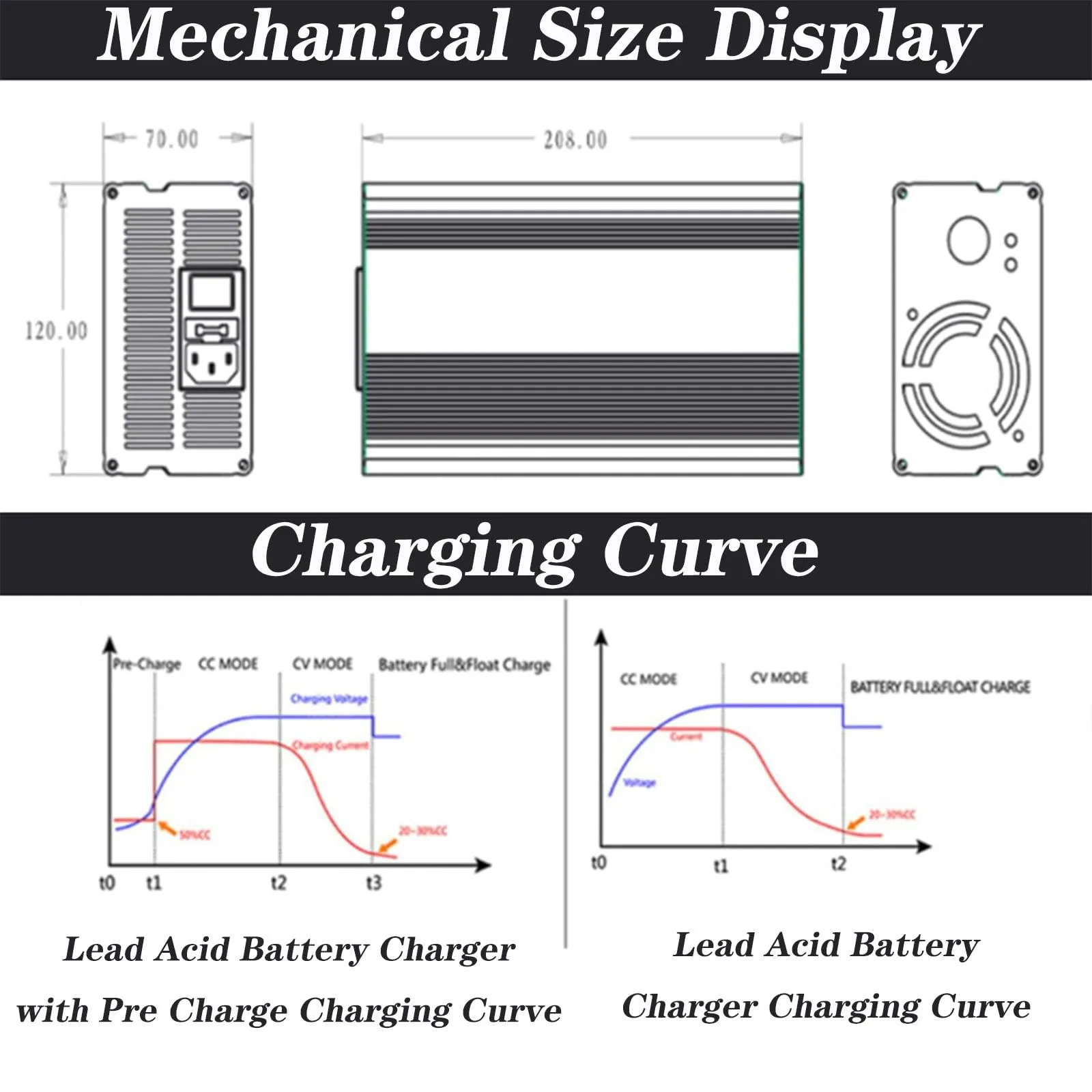 SFKLYU 48V 17A Golf Cart Battery Charger, 2-Pin Plug image 2