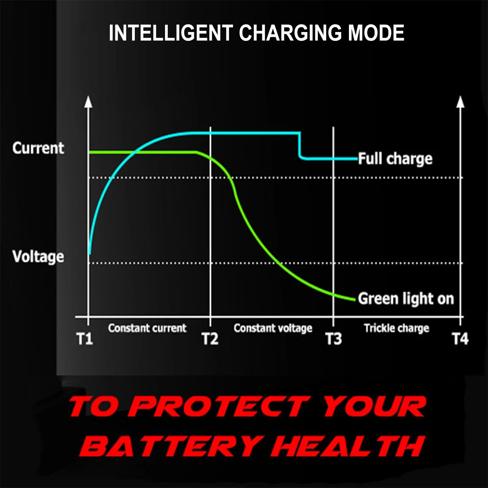 WJIANY 48V Golf Cart Battery Charger 66300734-48V15A-D image 4