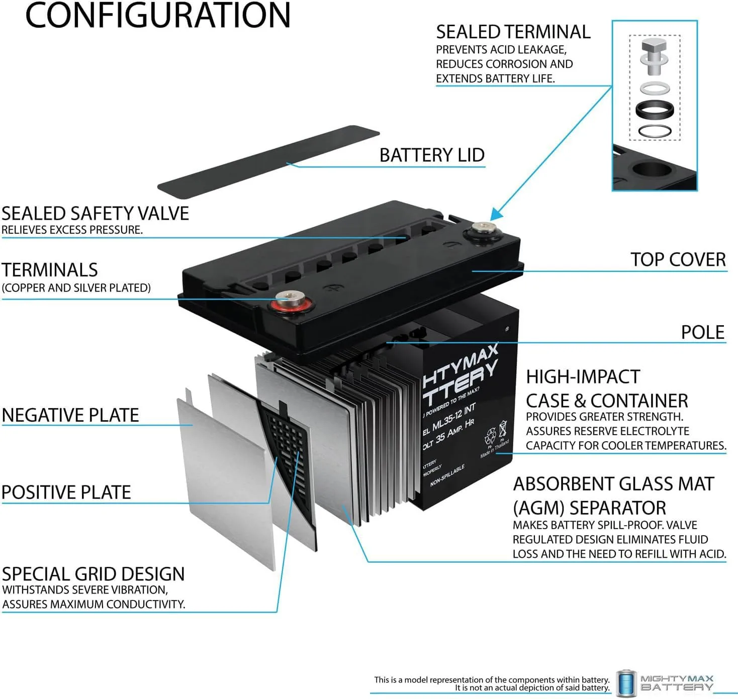 Mighty Max ML35-12INT733 12V 35Ah Golf Cart Battery image 3