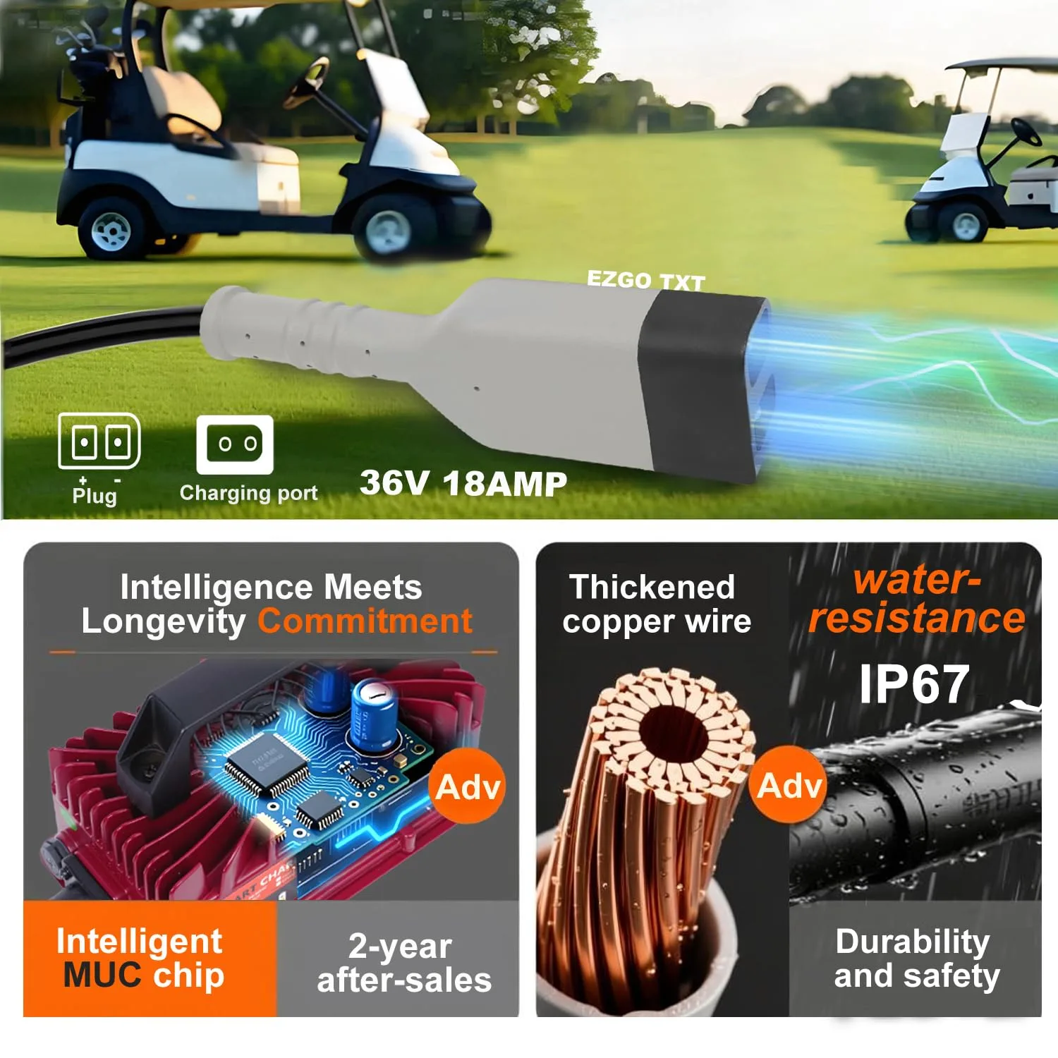 Lztsuply 36V 18A Charger for E-Z-GO TXT Golf Cart image 4