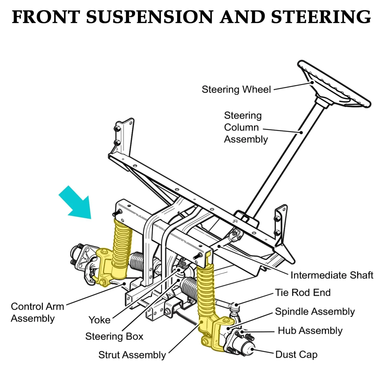 10L0L Front Strut Pair for EZGO RXV and 2Five image 4