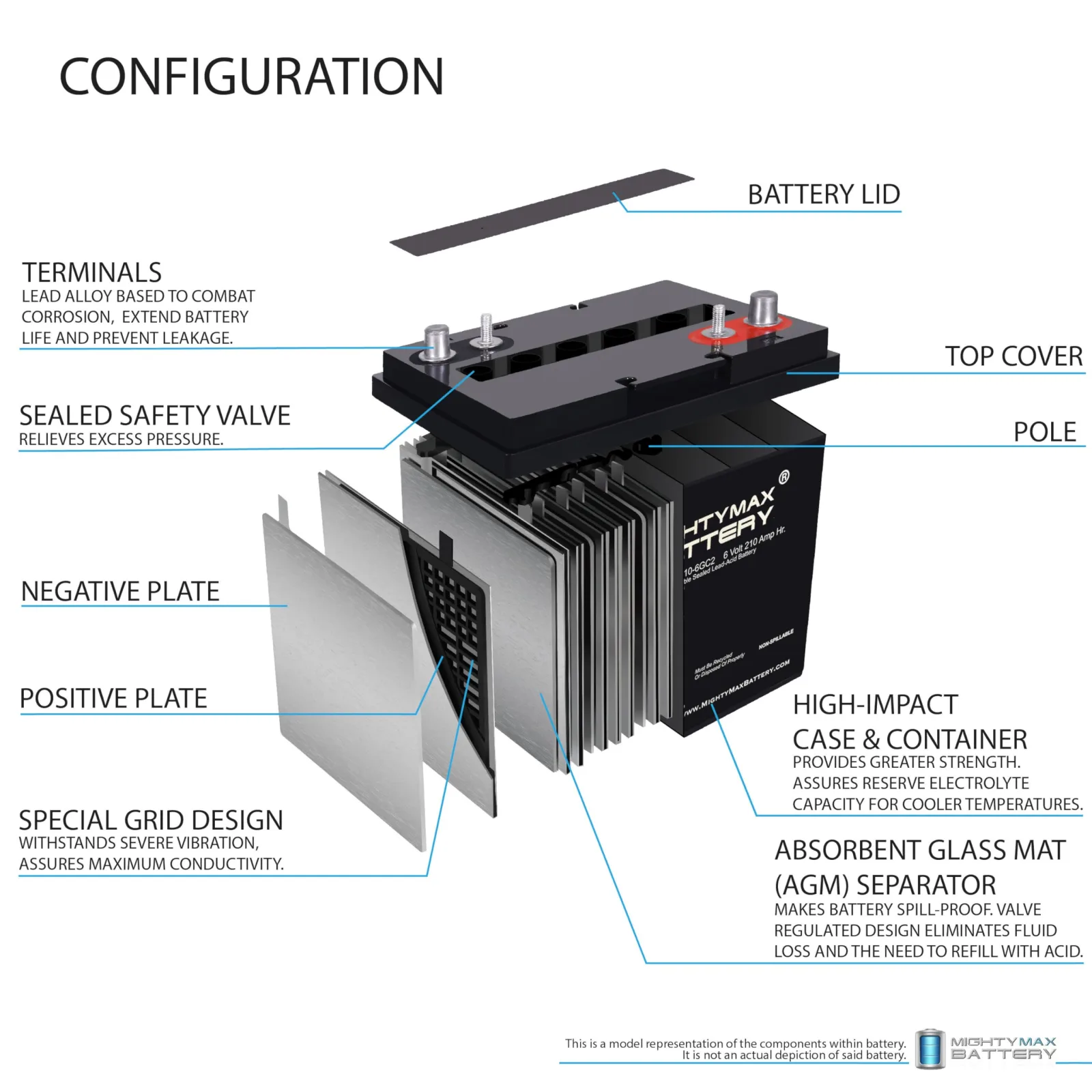 Mighty Max 6V 210Ah Battery for E-Z-GO TXT - ML210-6GC2MP815 image 3