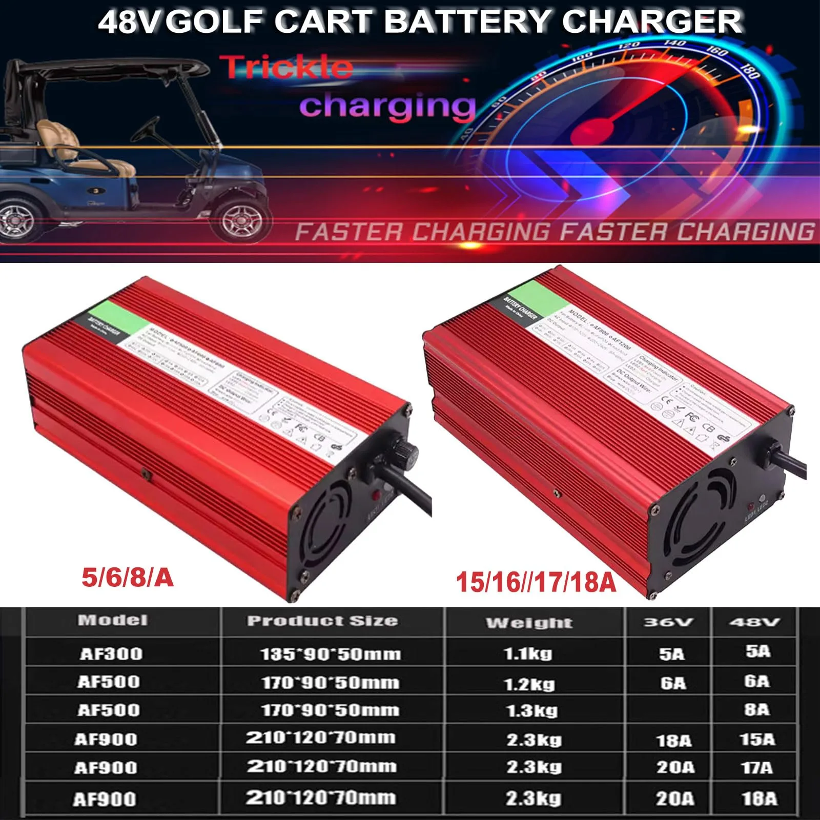 WJIANY 48V 17A Charger for Club Car G19-G22 image 2