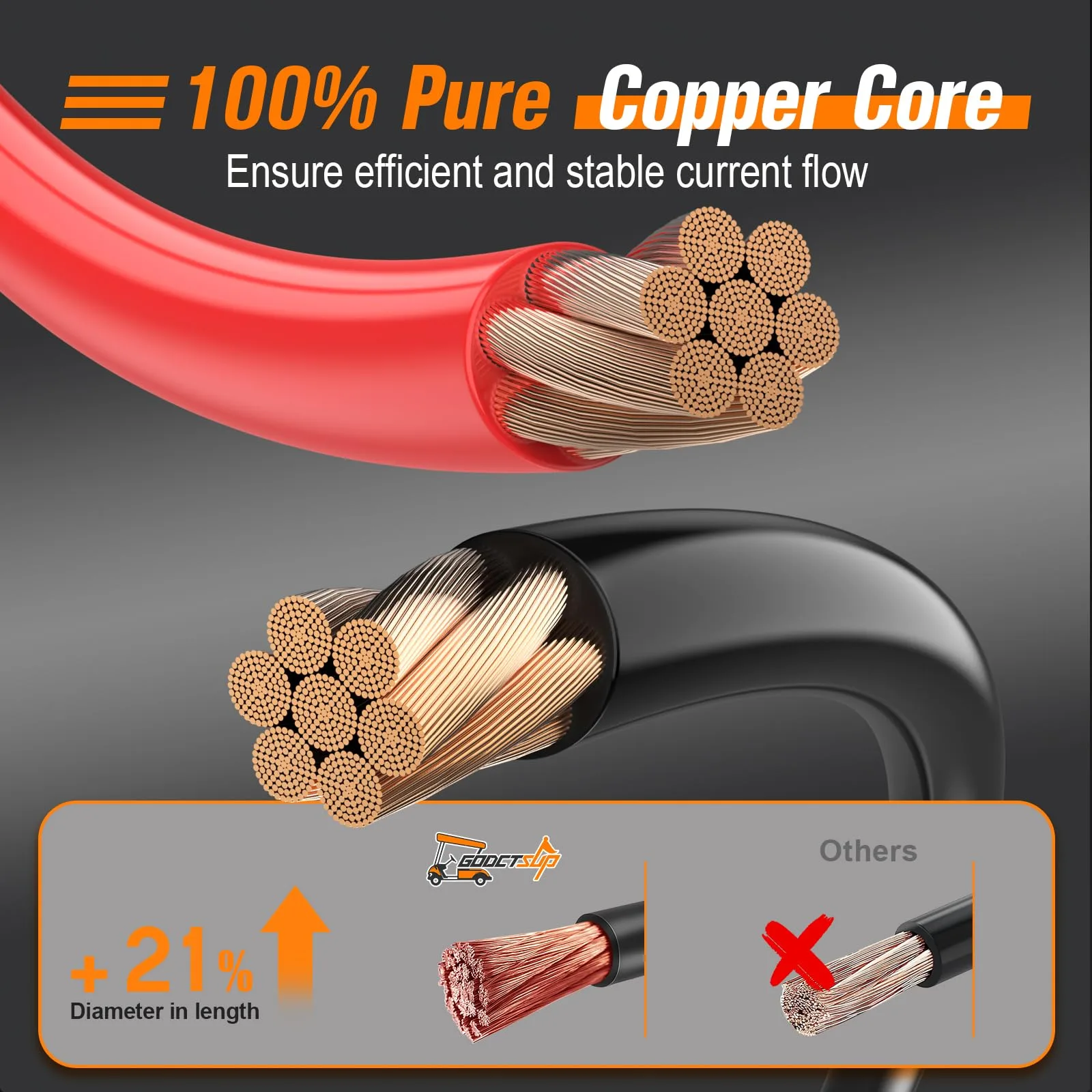GODCTSUP Club Car DS & Precedent Battery Cable Kit image 3