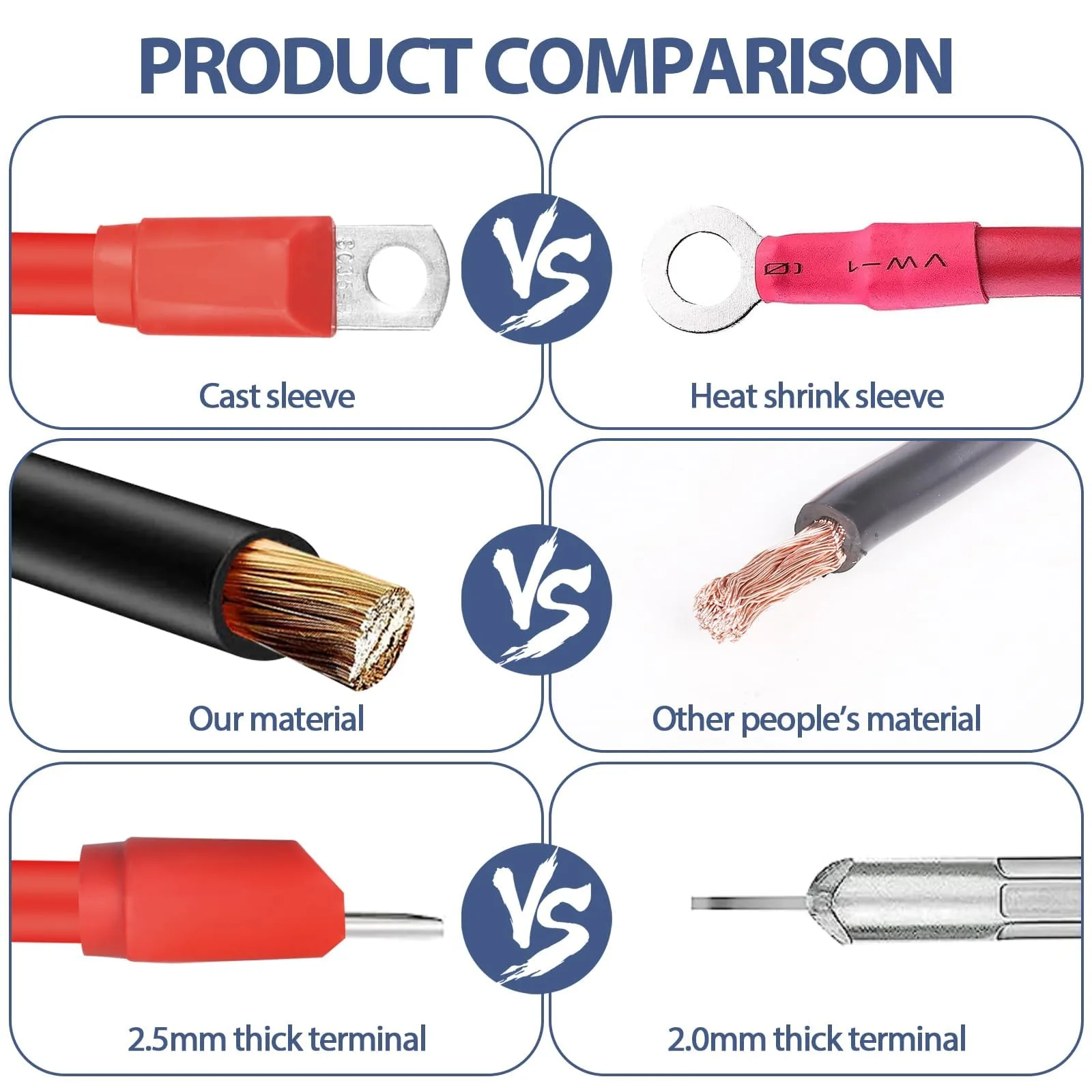Honsyunoirtps Battery Cable Kit for Club Car DS & Precedent image 3