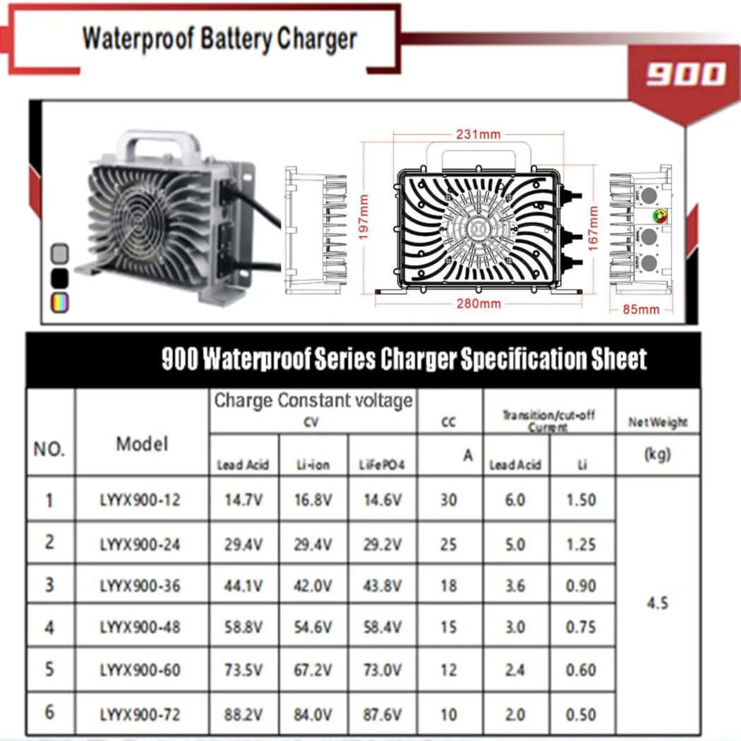 WYSWDJ 48V 15A Golf Cart Battery Charger (Model 900W) image 4