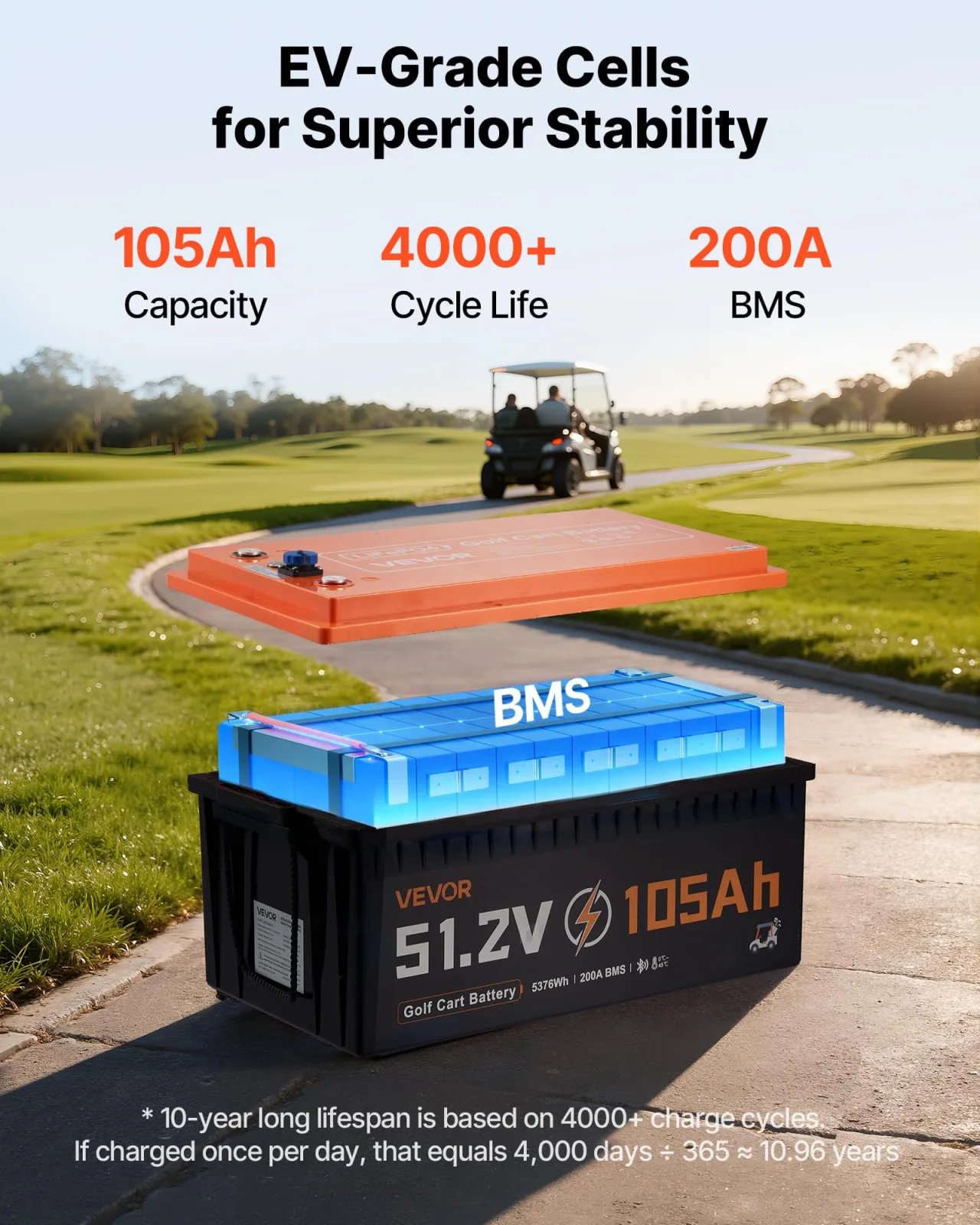 VEVOR 51.2V 105Ah LiFePO4 Golf Cart Battery Kit image 3