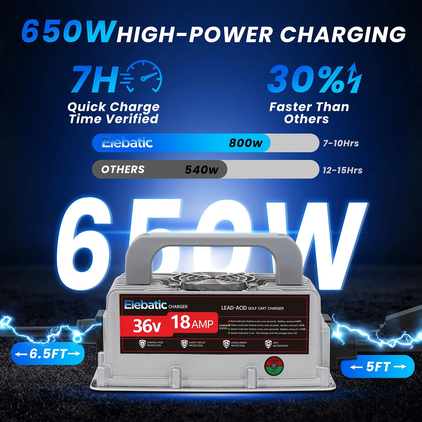 Elebatic 36V 18A Charger for E-Z-GO TXT Golf Carts image 2