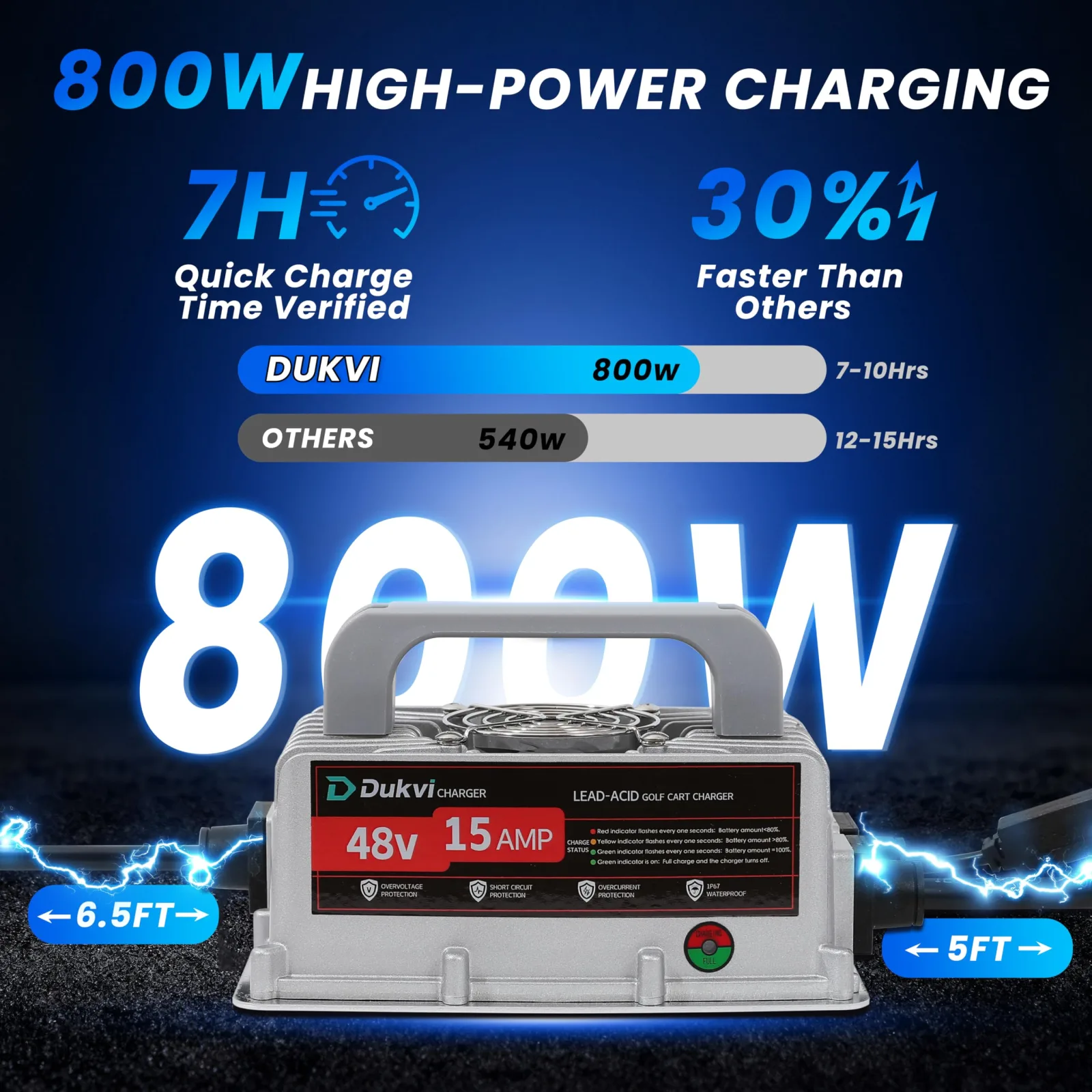 DUKVI 48V 15A Charger for Club Car Precedent and DS image 4