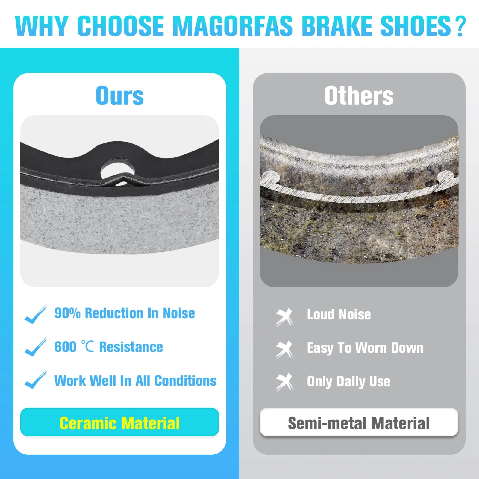 Magorfas Brake Shoes for Club Car, E-Z-GO and Yamaha image 3