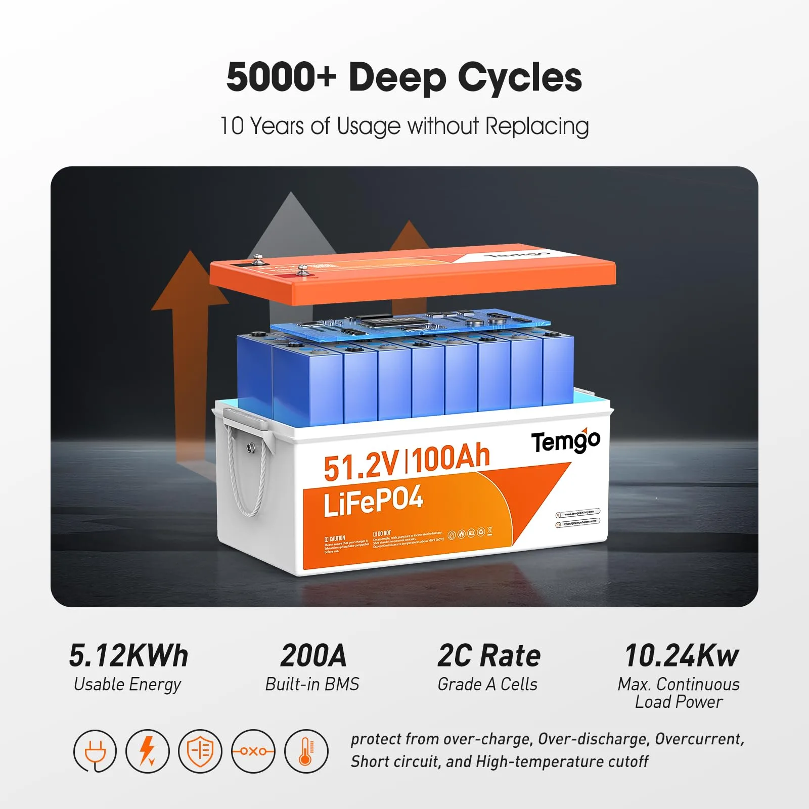 TEMGO 51.2V 100Ah LiFePO4 Golf Cart Battery Kit image 3