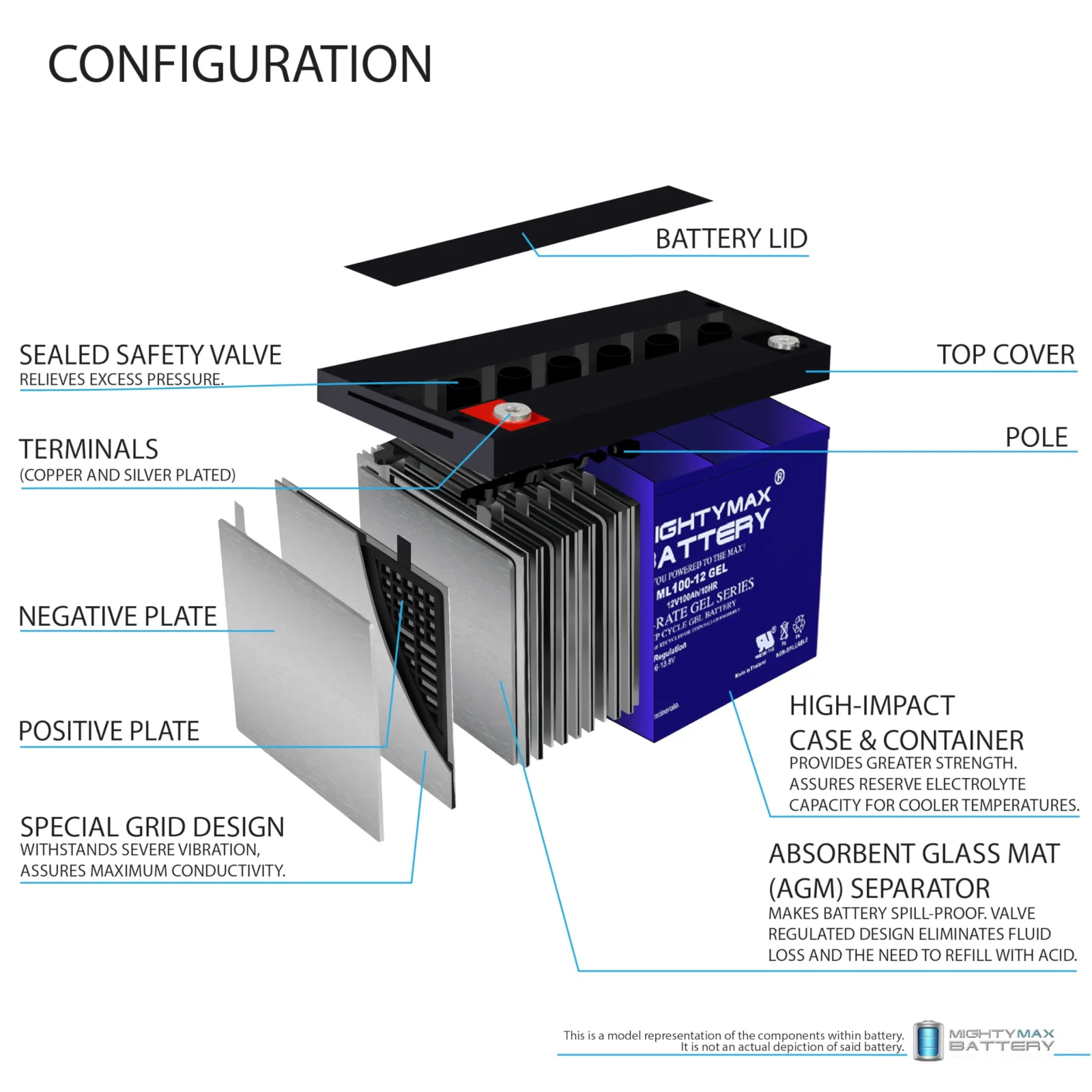 Mighty Max 12V 100Ah GEL Battery for Kaddy E-Caddy image 4