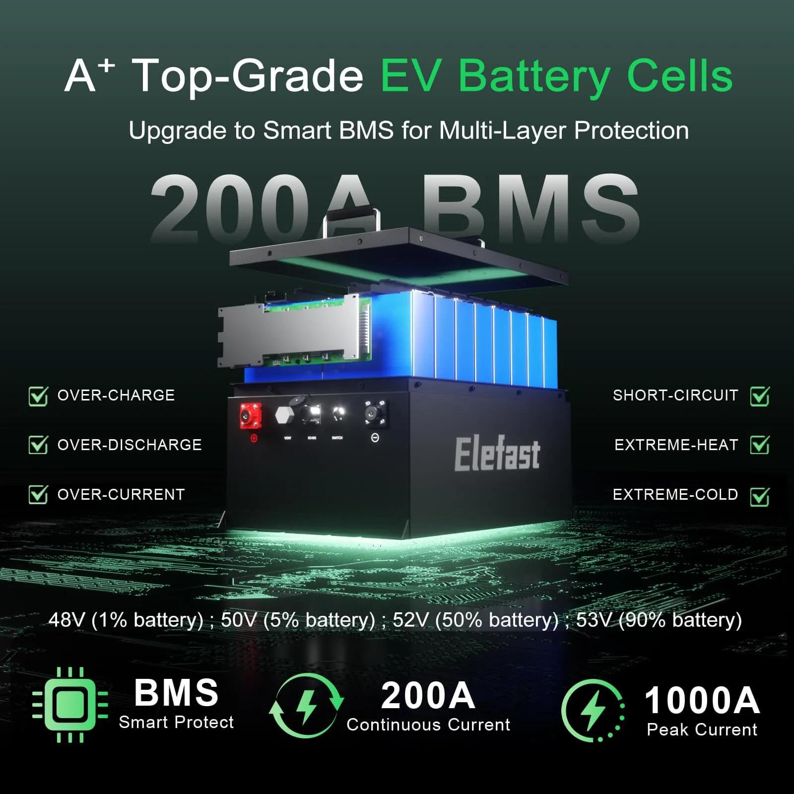 Elefast 48V 105Ah Lithium Golf Cart Battery Kit CA_GOLF_509 image 3
