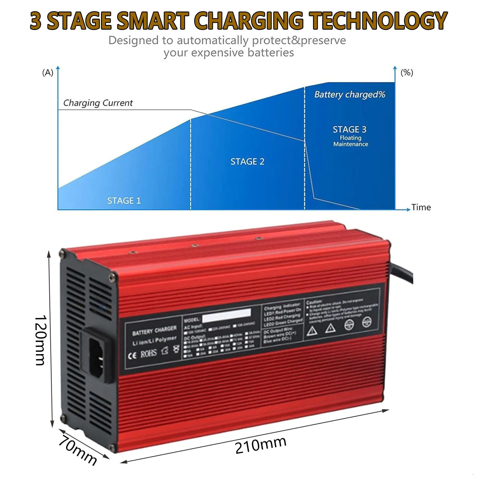 WJIANY 48V 15A Golf Cart Battery Charger image 3