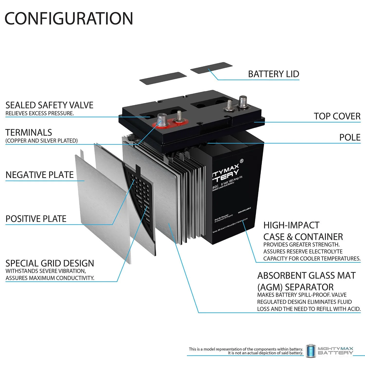 Mighty Max ML180-8GCMP6 8V 180Ah Golf Cart Batteries image 3