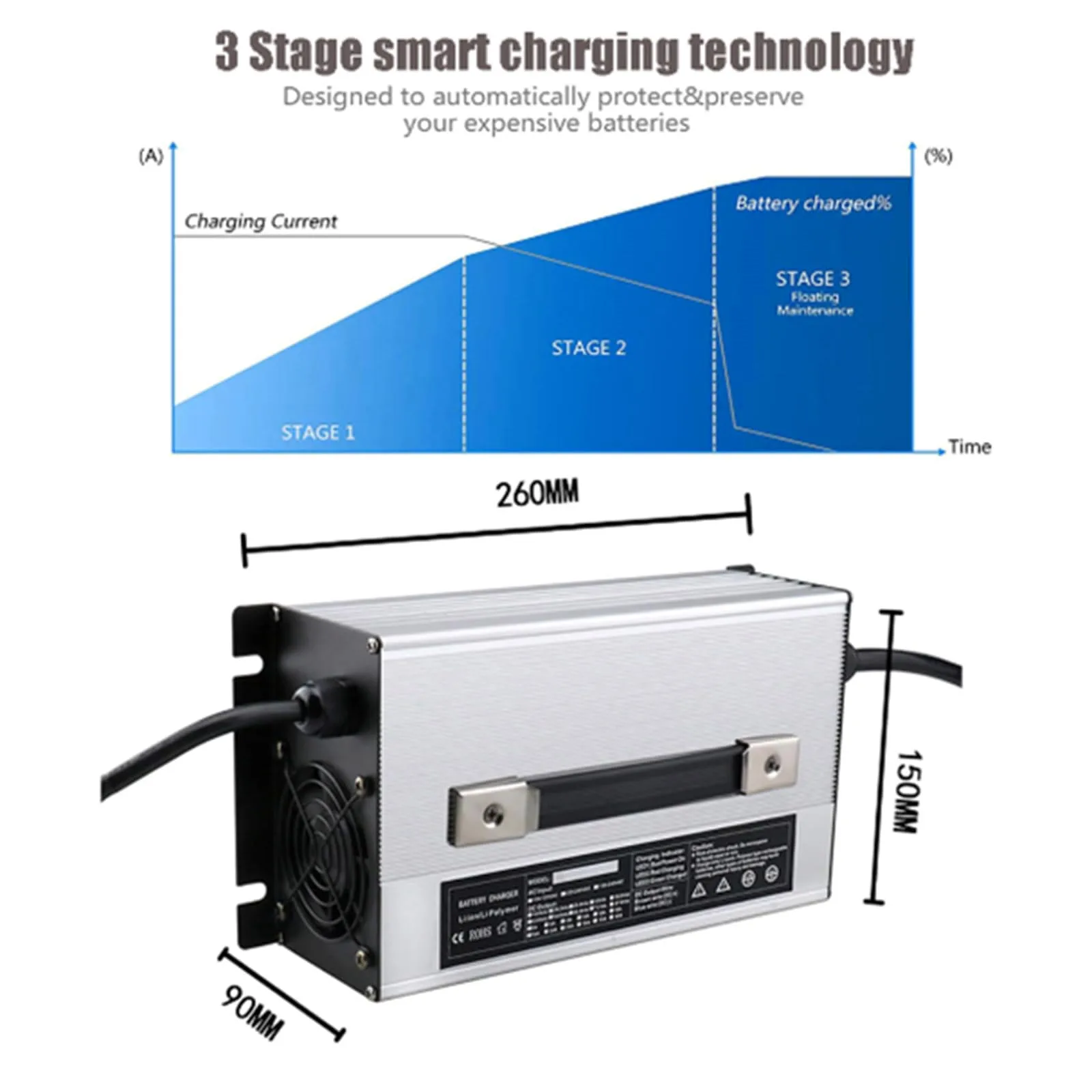 SFKLYU 36V 30A Golf Cart Battery Charger image 4