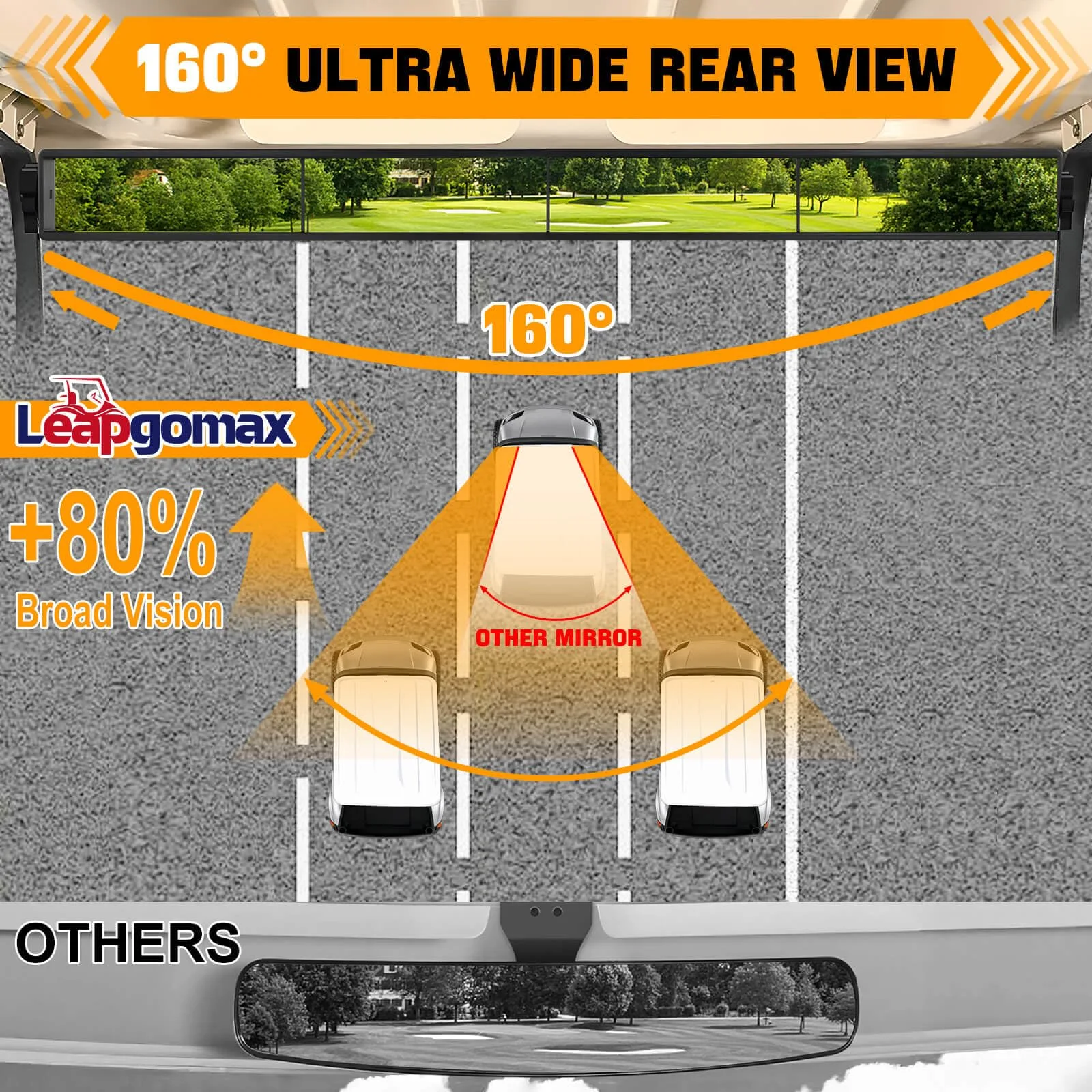 LEAPGOMAX 4-Panel Golf Cart Rear View Mirror image 3