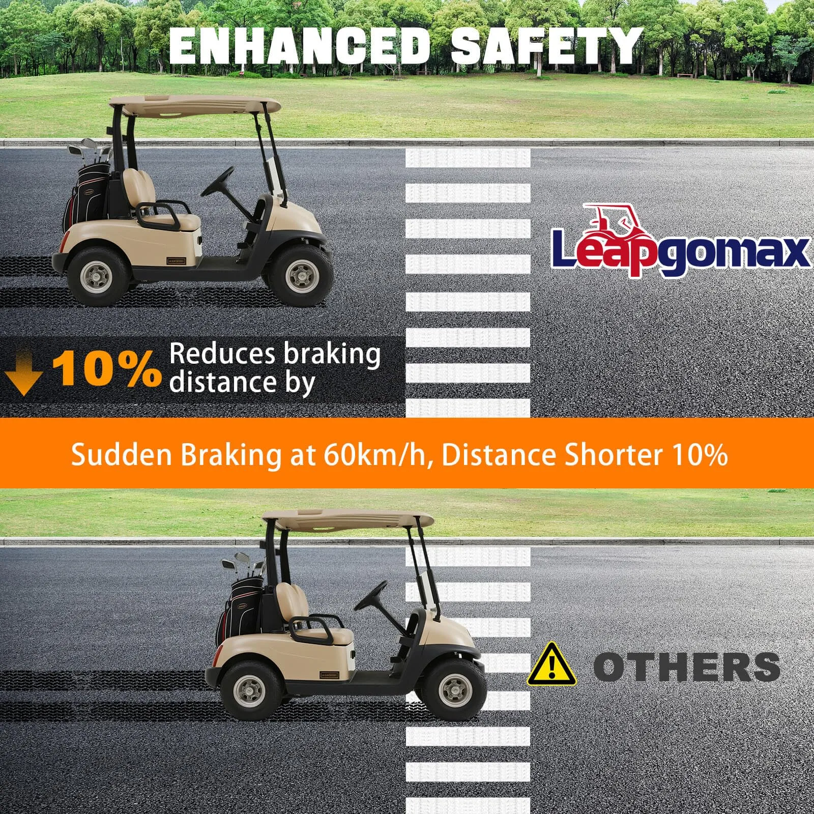 LEAPGOMAX Rear Brake Assembly Kit for EZGO and Yamaha image 3