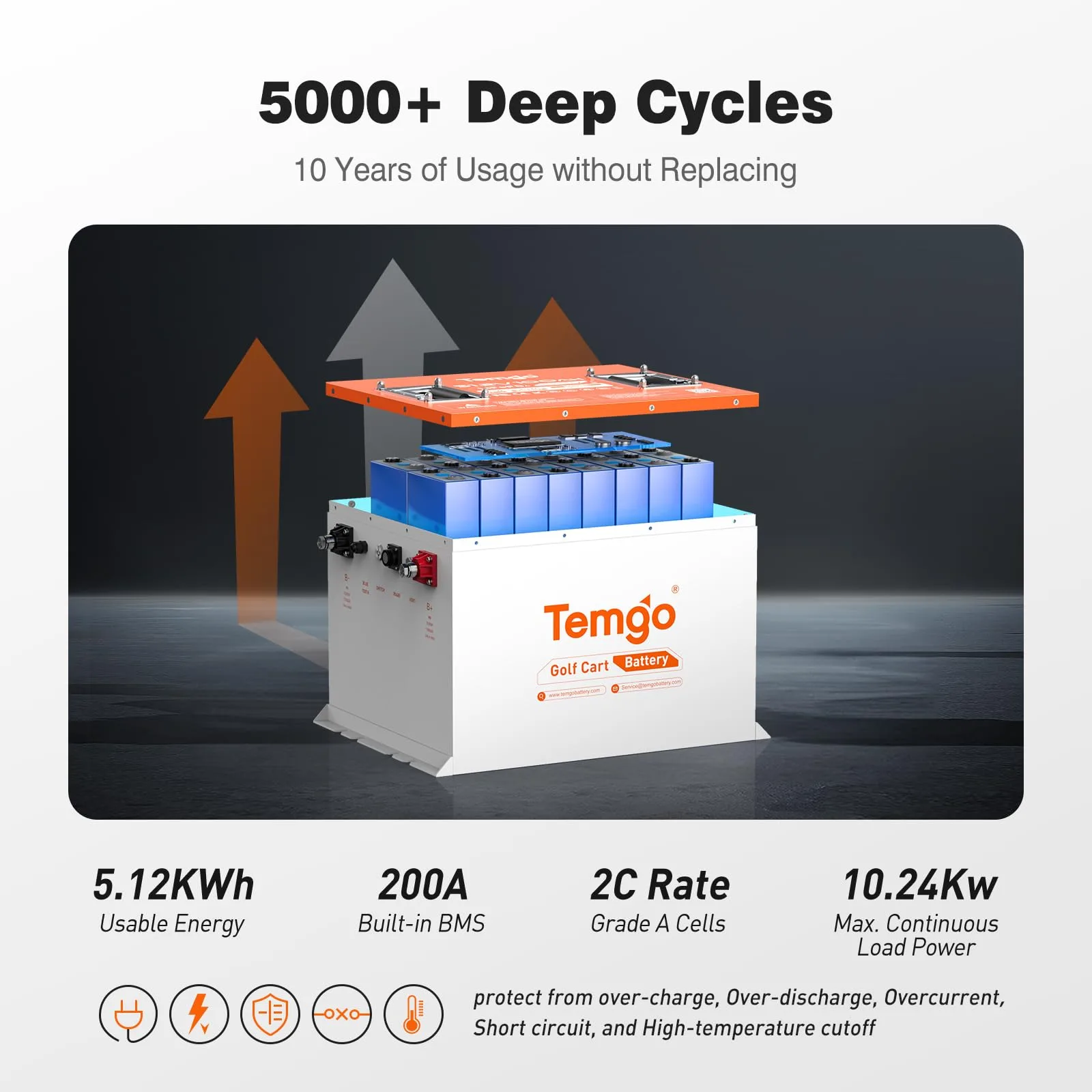 TEMGO 51.2V 100Ah LiFePO4 Golf Cart Battery image 3
