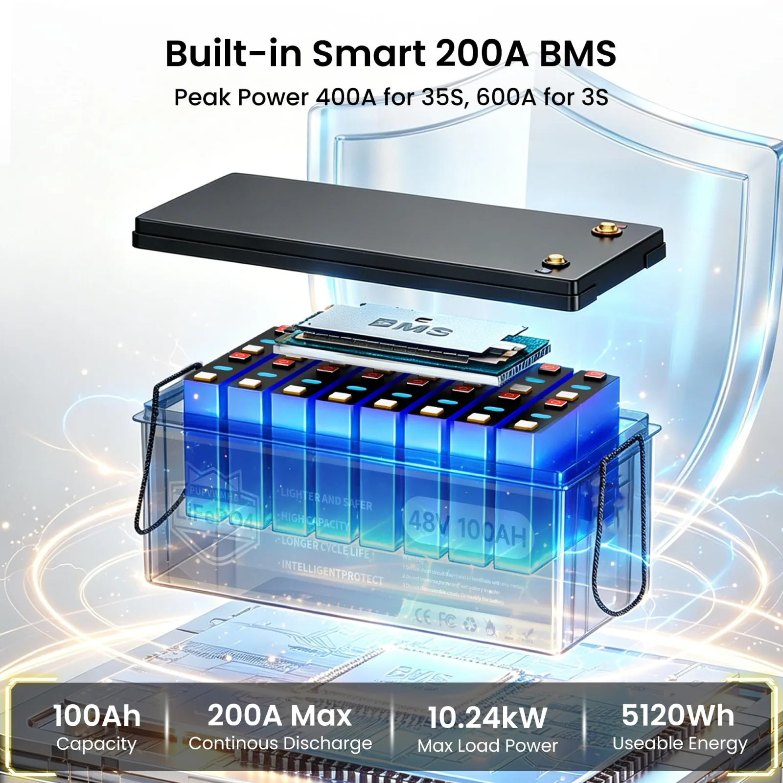 PUPVWMHB 48V 100Ah Golf Cart Lithium Battery Kit image 3