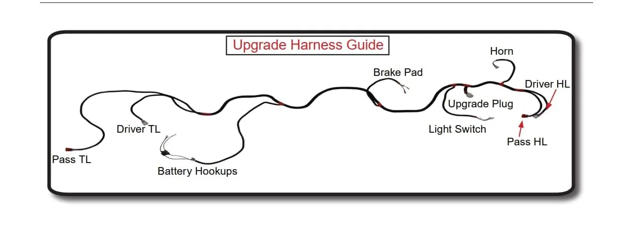 BestAccess BG224 9-Pin Golf Cart Light Wire Harness image 3