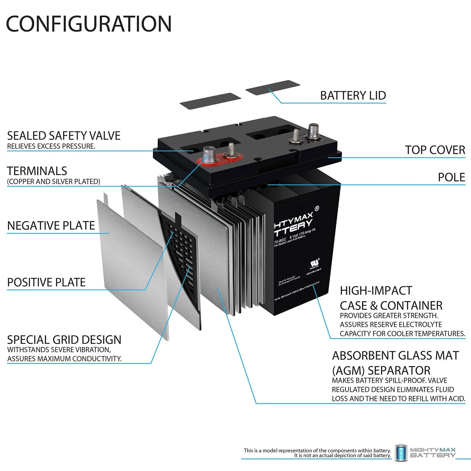 Mighty Max ML170-8GCMP217 8V 170Ah AGM Golf Cart Battery — 2-Pack image 3
