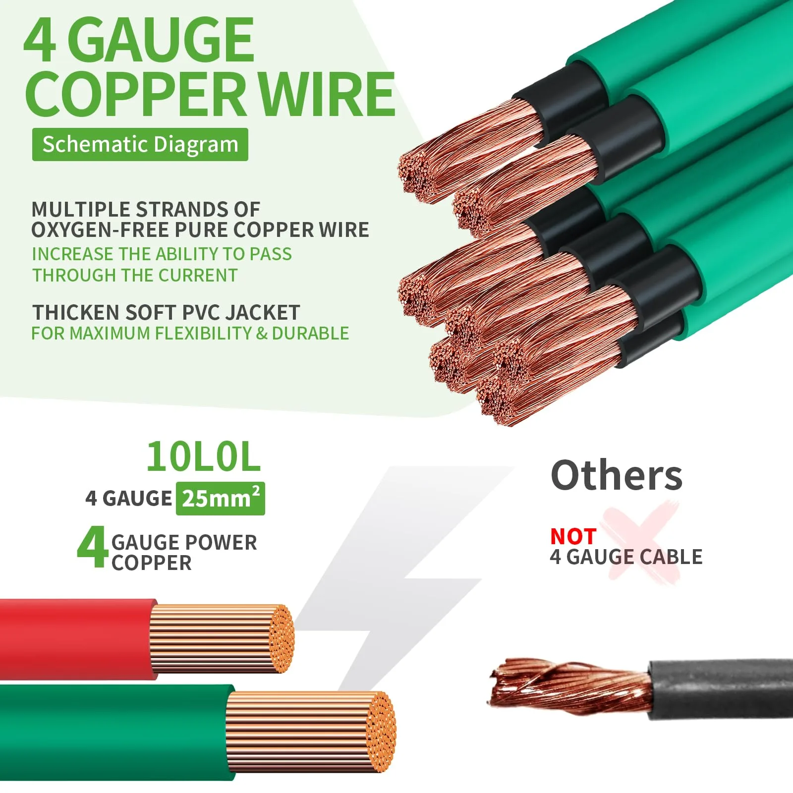 10L0L Battery Cable Set for Yamaha G19 48V Golf Cart image 3