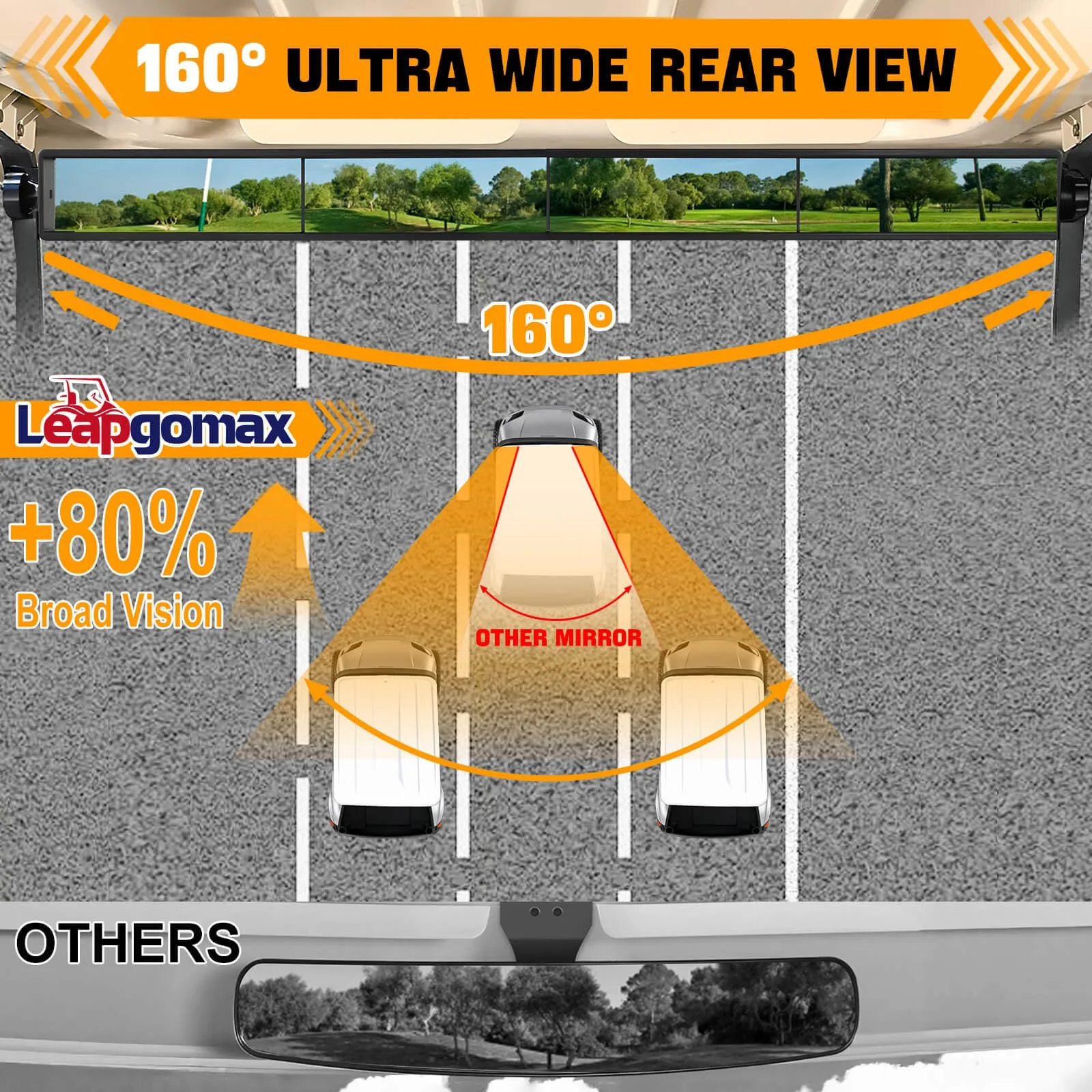 LEAPGOMAX LGGM-002 4-Panel Golf Cart Rear View Mirror image 3