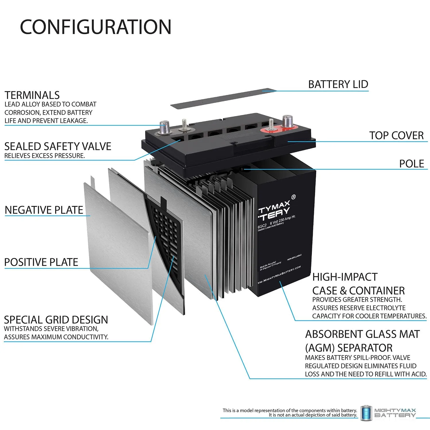 Mighty Max 6V 230Ah SLA Battery Pack for E-Z-GO 2Five image 3
