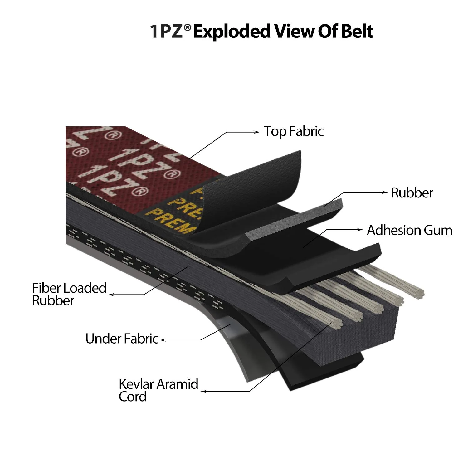 1PZ Club Car Drive & Starter Generator Belt Kit V1P-DS1 image 2